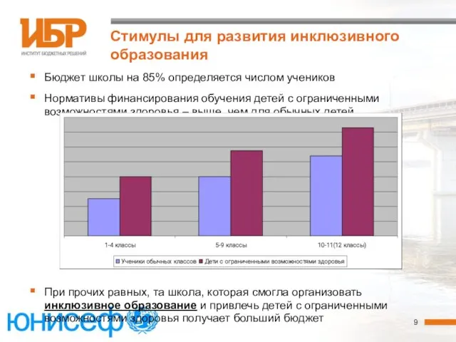 Стимулы для развития инклюзивного образования Бюджет школы на 85% определяется числом учеников