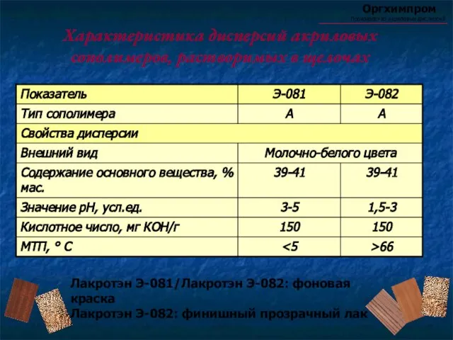 Характеристика дисперсий акриловых сополимеров, растворимых в щелочах Оргхимпром Производство акриловых дисперсий Лакротэн