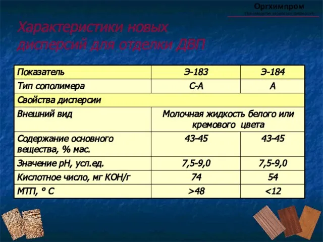 Оргхимпром Производство акриловых дисперсий Характеристики новых дисперсий для отделки ДВП