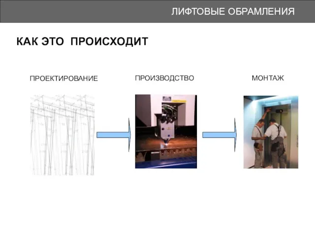 ЛИФТОВЫЕ ОБРАМЛЕНИЯ КАК ЭТО ПРОИСХОДИТ ПРОЕКТИРОВАНИЕ ПРОИЗВОДСТВО МОНТАЖ