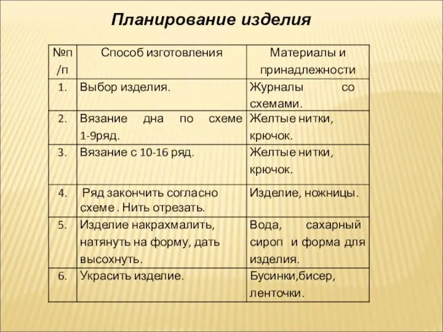 Планирование изделия