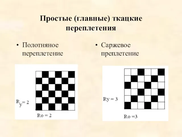 Простые (главные) ткацкие переплетения Полотняное переплетение Саржевое преплетение