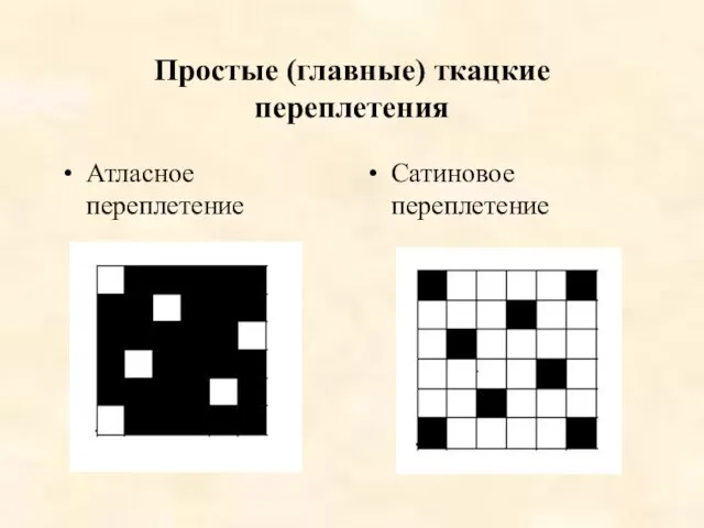 Простые (главные) ткацкие переплетения Атласное переплетение Сатиновое переплетение