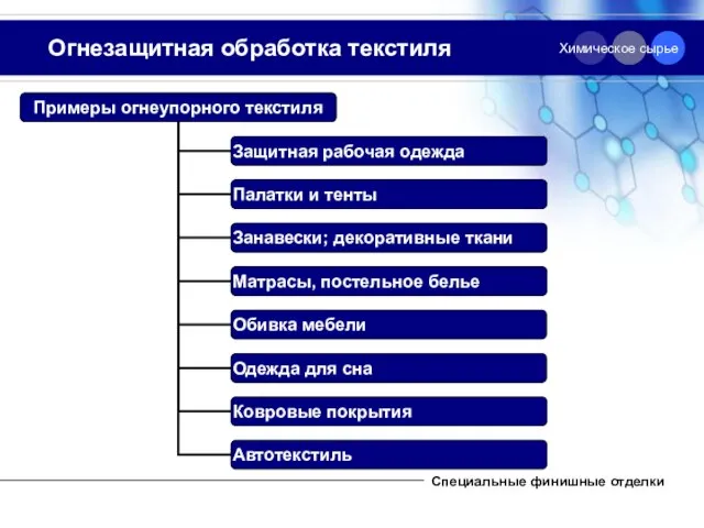 Огнезащитная обработка текстиля Специальные финишные отделки Химическое сырье