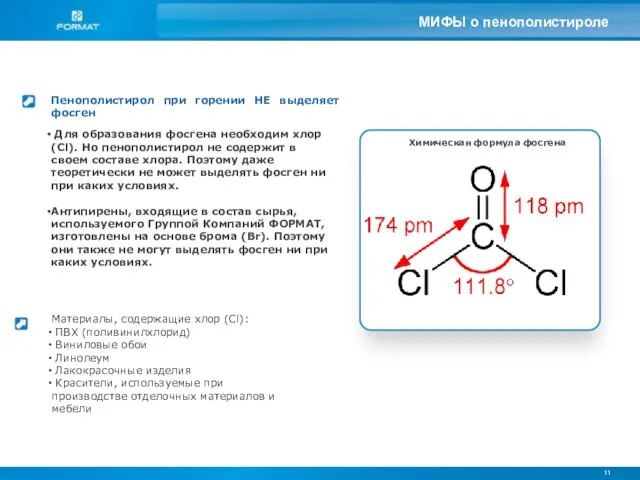 11 МИФЫ о пенополистироле Пенополистирол при горении НЕ выделяет фосген Химическая формула