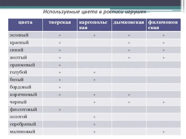 Используемые цвета в росписи игрушек