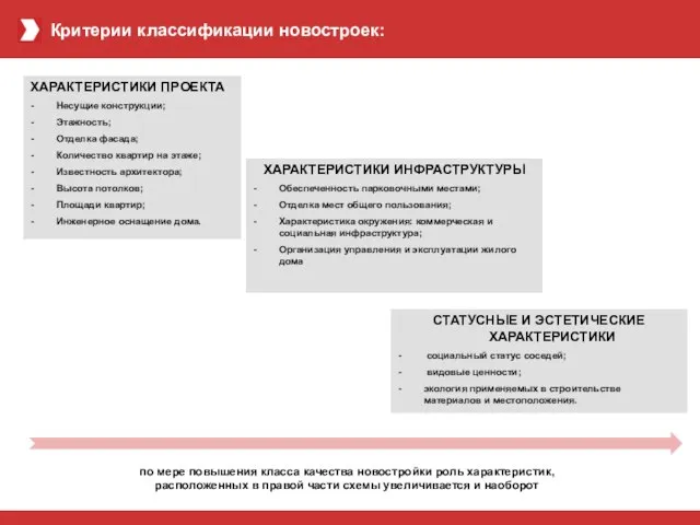 РАЗВИТИЕ KD GROUP В ЦИФРАХ (история и прогноз) Критерии классификации новостроек: ХАРАКТЕРИСТИКИ