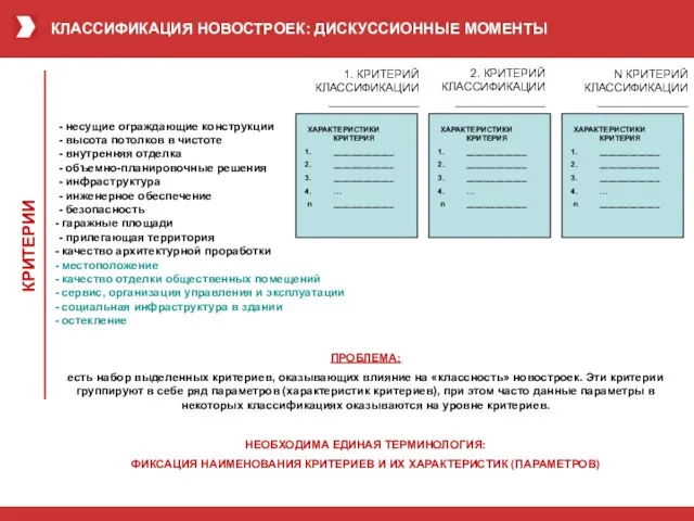 КЛАССИФИКАЦИЯ НОВОСТРОЕК: ДИСКУССИОННЫЕ МОМЕНТЫ ПРОБЛЕМА: есть набор выделенных критериев, оказывающих влияние на