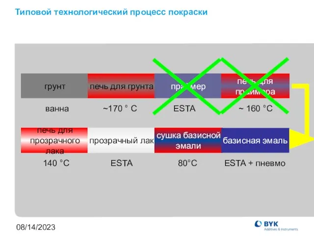 08/14/2023 Типовой технологический процесс покраски грунт печь для грунта ванна ~170 °