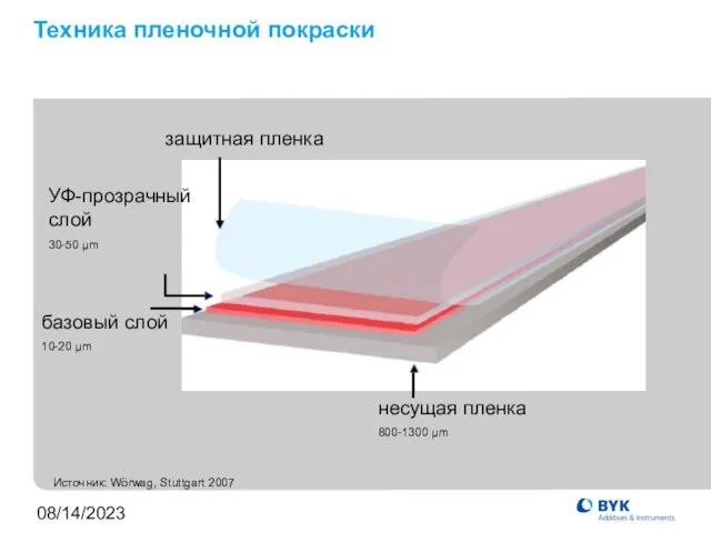 08/14/2023 Техника пленочной покраски УФ-прозрачный слой 30-50 µm базовый слой 10-20 µm