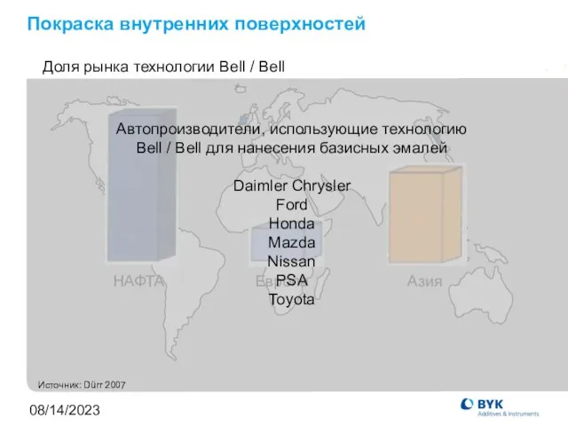 08/14/2023 Покраска внутренних поверхностей Доля рынка технологии Bell / Bell НАФТА Европа