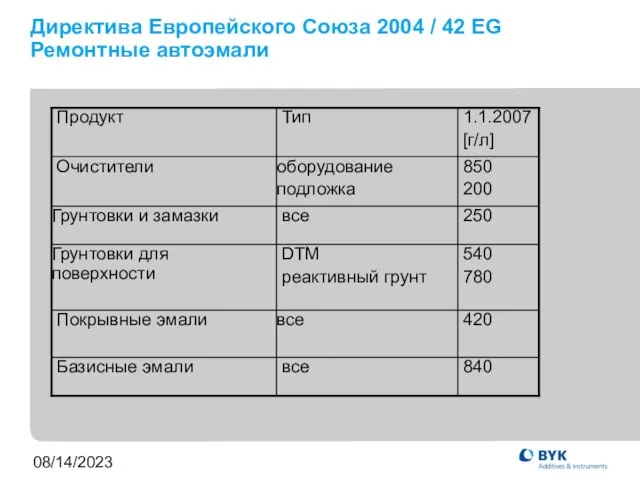 08/14/2023 Директива Европейского Союза 2004 / 42 EG Ремонтные автоэмали