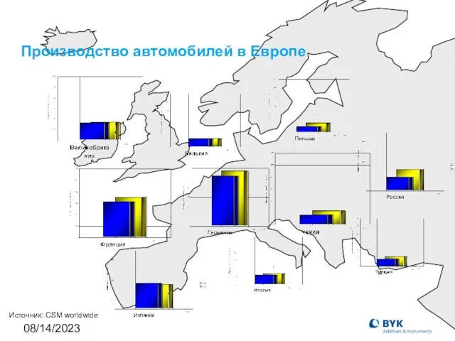 08/14/2023 Производство автомобилей в Европе Источник: CSM worldwide