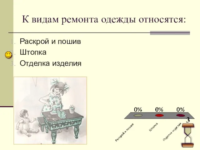 К видам ремонта одежды относятся: Раскрой и пошив Штопка Отделка изделия