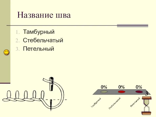 Название шва Тамбурный Стебельчатый Петельный