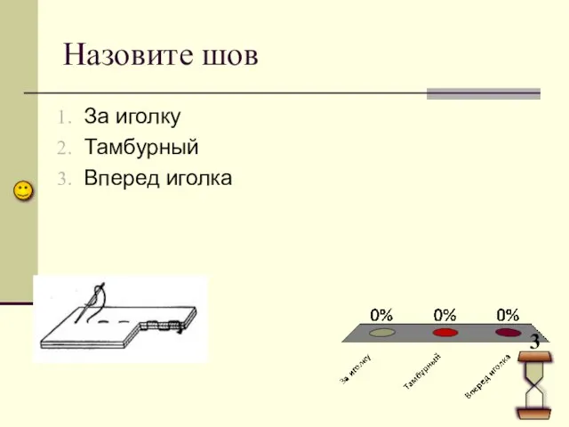 Назовите шов За иголку Тамбурный Вперед иголка