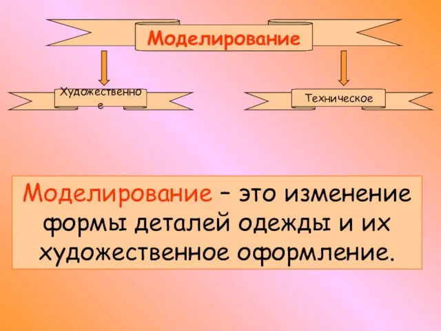 Моделирование Художественное Техническое Моделирование – это изменение формы деталей одежды и их художественное оформление.