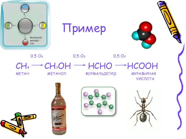 Пример 0,5 О2 0,5 О2 0,5 О2 СН4 СН3ОН НСНО НСООН МЕТАН МЕТАНОЛ ФОРМАЛЬДЕГИД МУРАВЬИНАЯ КИСЛОТА