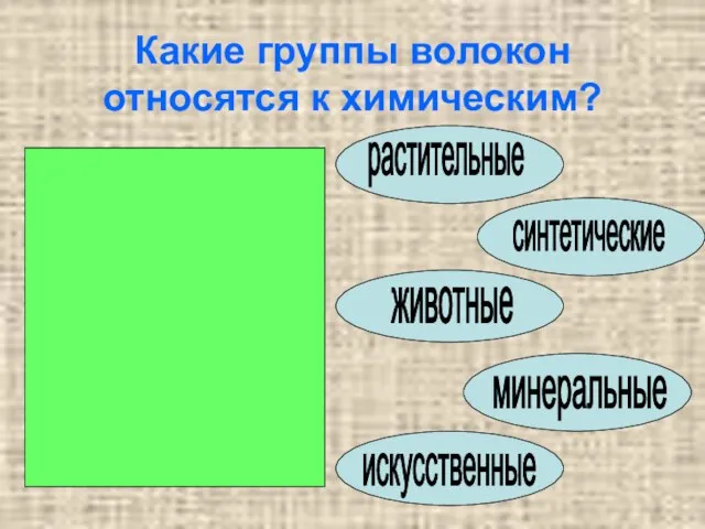 Какие группы волокон относятся к химическим?