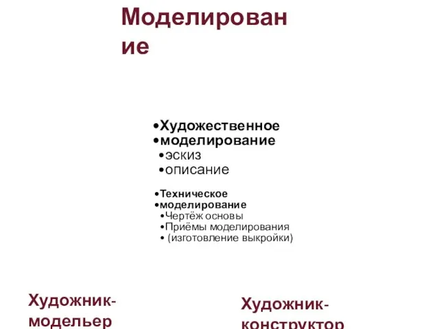 Художественное моделирование эскиз описание Техническое моделирование Чертёж основы Приёмы моделирования (изготовление выкройки) Моделирование Художник-модельер Художник-конструктор