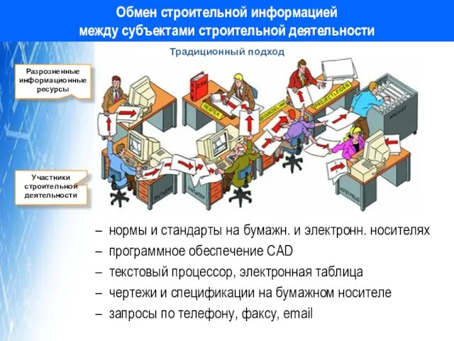 Обмен строительной информацией между субъектами строительной деятельности Традиционный подход нормы и стандарты