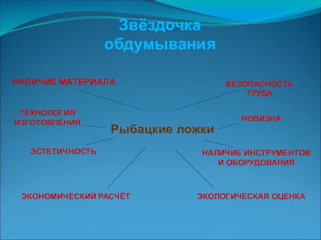 Звёздочка обдумывания Рыбацкие ложки НАЛИЧИЕ МАТЕРИАЛА БЕЗОПАСНОСТЬ ТРУДА НОВИЗНА НАЛИЧИЕ ИНСТРУМЕНТОВ И