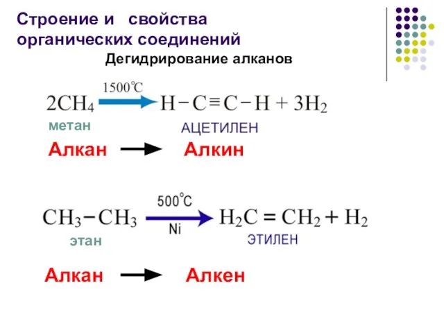 Строение и свойства органических соединений Алкан Алкин Алкан Алкен метан этан Дегидрирование алканов