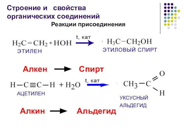 Алкен Спирт Строение и свойства органических соединений Реакции присоединения Алкин Альдегид