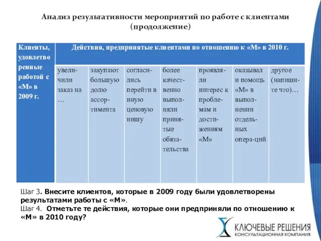 Анализ результативности мероприятий по работе с клиентами (продолжение) Шаг 3. Внесите клиентов,