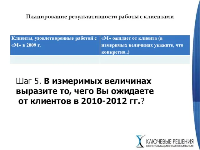 Планирование результативности работы с клиентами Шаг 5. В измеримых величинах выразите то,