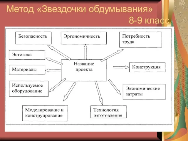 Метод «Звездочки обдумывания» 8-9 класс