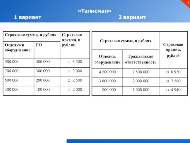 «Талисман» 1 вариант 2 вариант