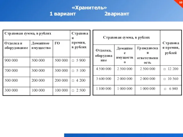 «Хранитель» 1 вариант 2вариант