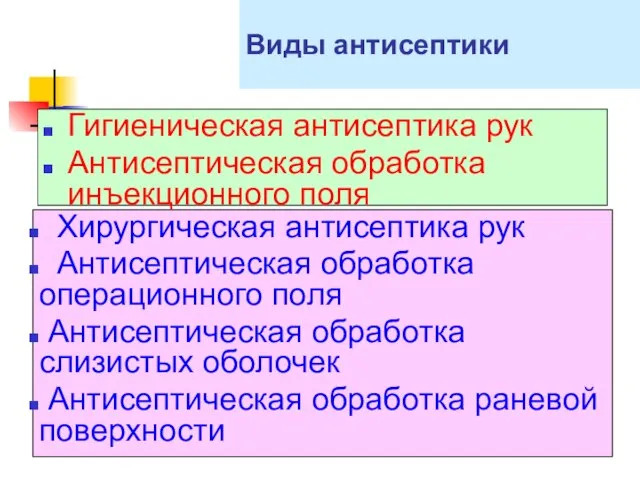 Виды антисептики Гигиеническая антисептика рук Антисептическая обработка инъекционного поля Хирургическая антисептика рук