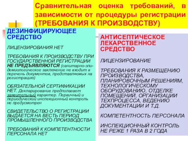 Сравнительная оценка требований, в зависимости от процедуры регистрации (ТРЕБОВАНИЯ К ПРОИЗВОДСТВУ) АНТИСЕПТИЧЕСКОЕ