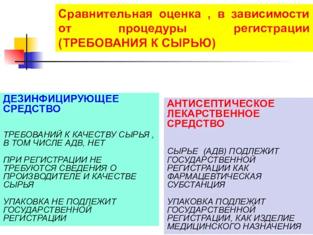 Сравнительная оценка , в зависимости от процедуры регистрации (ТРЕБОВАНИЯ К СЫРЬЮ) АНТИСЕПТИЧЕСКОЕ