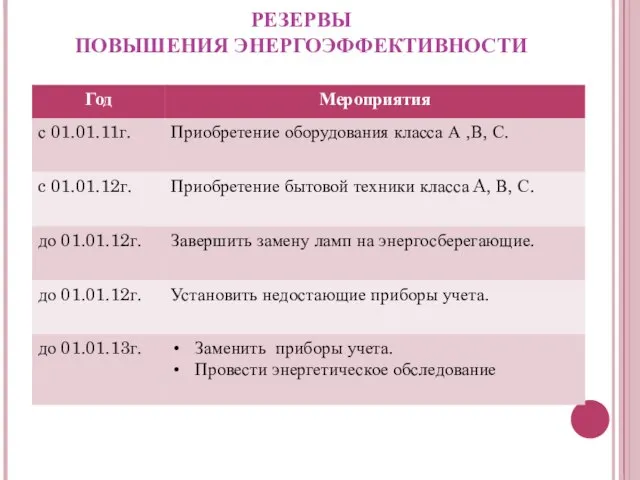 РЕЗЕРВЫ ПОВЫШЕНИЯ ЭНЕРГОЭФФЕКТИВНОСТИ