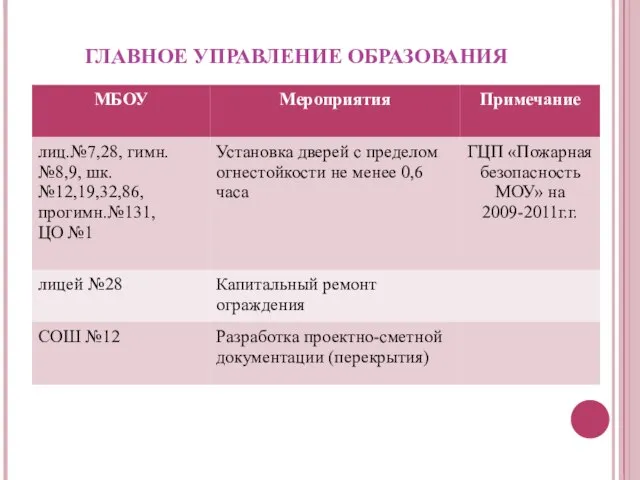 ГЛАВНОЕ УПРАВЛЕНИЕ ОБРАЗОВАНИЯ