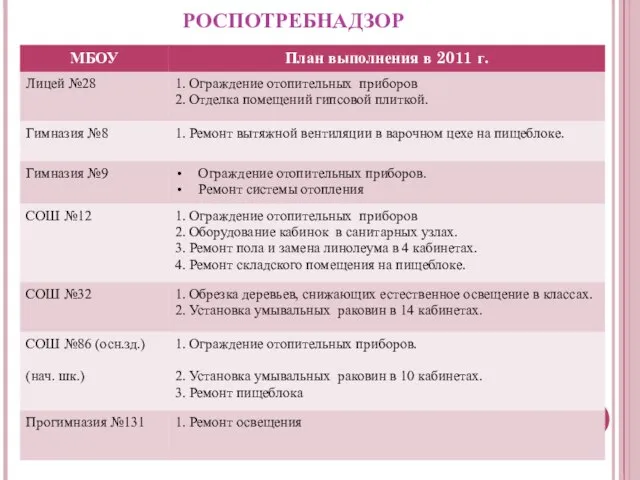 РОСПОТРЕБНАДЗОР