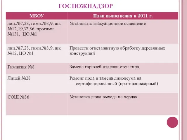 ГОСПОЖНАДЗОР