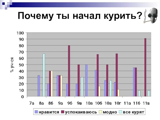 Почему ты начал курить?