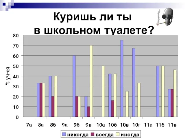 Куришь ли ты в школьном туалете?