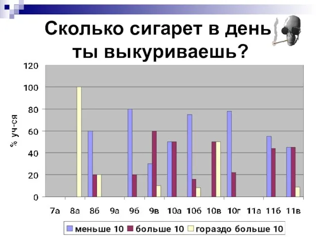 Сколько сигарет в день ты выкуриваешь?