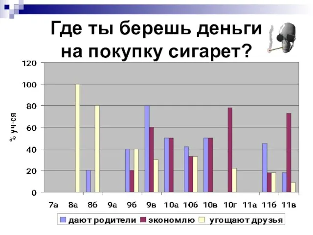 Где ты берешь деньги на покупку сигарет?