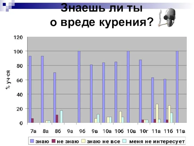 Знаешь ли ты о вреде курения?