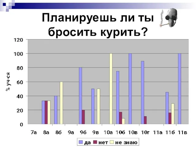 Планируешь ли ты бросить курить?