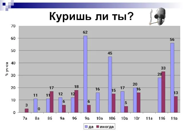 Куришь ли ты?