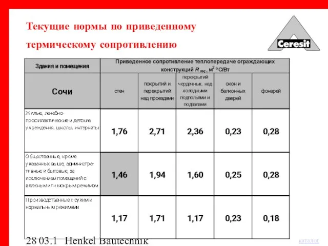 03.12.03 Henkel Bautechnik Текущие нормы по приведенному термическому сопротивлению