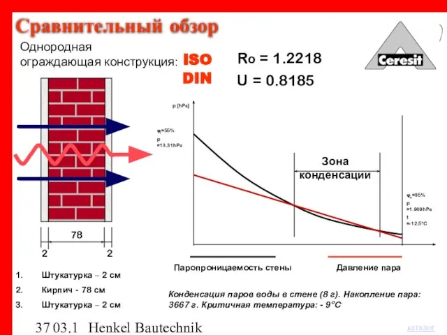 03.12.03 Henkel Bautechnik 78 2 Давление пара Паропроницаемость стены Ro = 1.2218