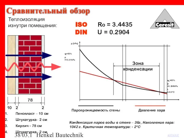 03.12.03 Henkel Bautechnik 78 10 U = 0.2904 Пенопласт – 10 см